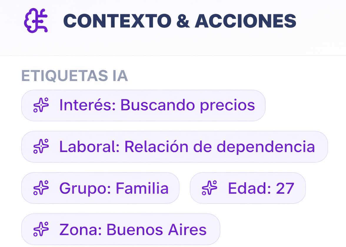 Etiquetas IA: datos extraídos automáticamente del lead