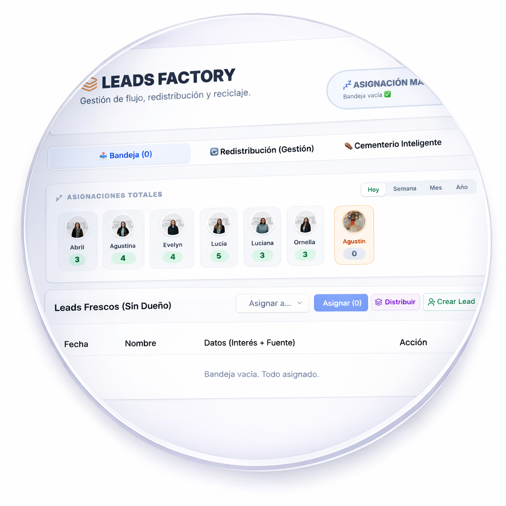 Generación de Leads